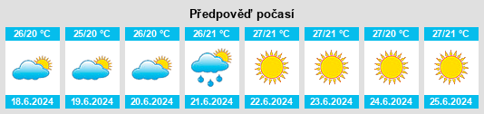 Výhled počasí pro místo Sechura na Slunečno.cz