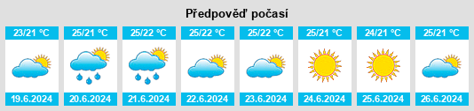 Výhled počasí pro místo San Pedro de Lloc na Slunečno.cz