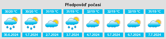 Výhled počasí pro místo Sisa na Slunečno.cz