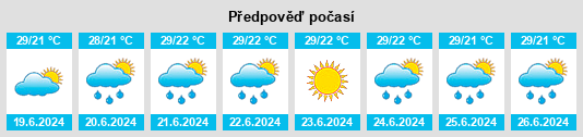 Výhled počasí pro místo Salitral na Slunečno.cz
