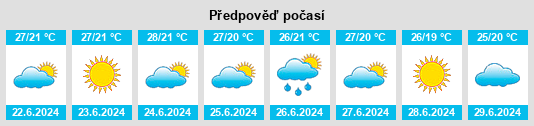 Výhled počasí pro místo Salinera Colán na Slunečno.cz