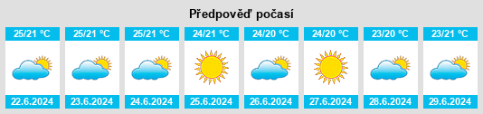 Výhled počasí pro místo Reque na Slunečno.cz