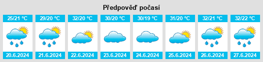 Výhled počasí pro místo Pucallpa na Slunečno.cz