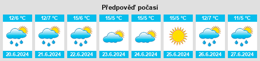 Výhled počasí pro místo Pomabamba na Slunečno.cz
