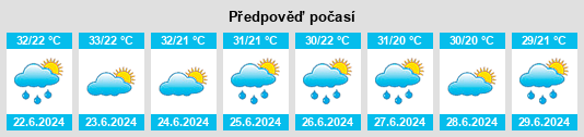 Výhled počasí pro místo Piura na Slunečno.cz