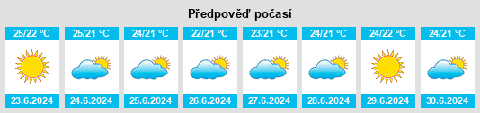 Výhled počasí pro místo Pacasmayo na Slunečno.cz