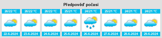 Výhled počasí pro místo Pacanga na Slunečno.cz