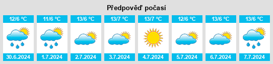 Výhled počasí pro místo Otuzco na Slunečno.cz