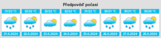 Výhled počasí pro místo Olmos na Slunečno.cz
