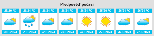 Výhled počasí pro místo Mórrope na Slunečno.cz