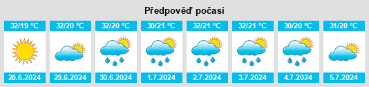 Výhled počasí pro místo Morales na Slunečno.cz