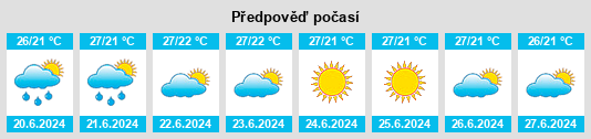 Výhled počasí pro místo Mochumí na Slunečno.cz