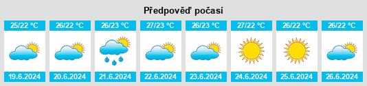 Výhled počasí pro místo Moche na Slunečno.cz