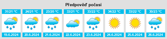 Výhled počasí pro místo Limón na Slunečno.cz