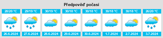Výhled počasí pro místo La Peca na Slunečno.cz