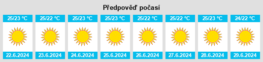 Výhled počasí pro místo Ligourión na Slunečno.cz