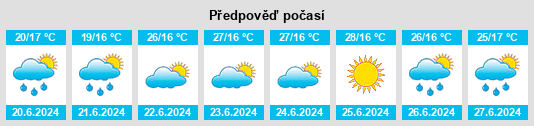 Výhled počasí pro místo Jepelacio na Slunečno.cz