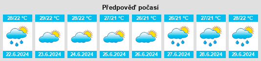 Výhled počasí pro místo Jayanca na Slunečno.cz