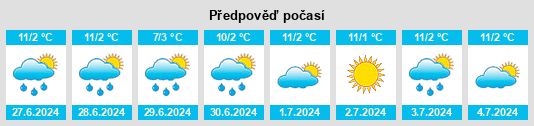 Výhled počasí pro místo Huari na Slunečno.cz