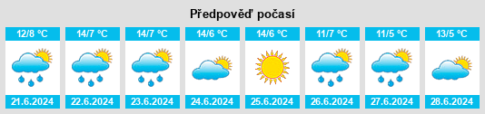 Výhled počasí pro místo Huaraz na Slunečno.cz