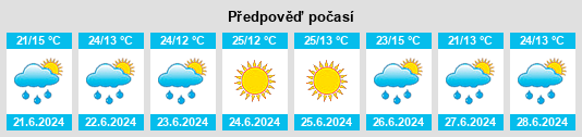 Výhled počasí pro místo Huánuco na Slunečno.cz