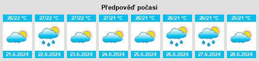 Výhled počasí pro místo Ferreñafe na Slunečno.cz