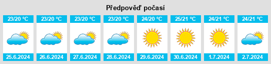 Výhled počasí pro místo Eten na Slunečno.cz