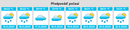 Výhled počasí pro místo Contamana na Slunečno.cz