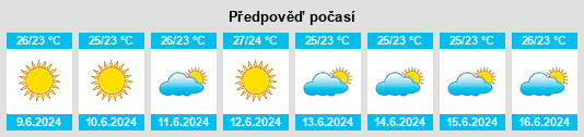 Výhled počasí pro místo Coishco na Slunečno.cz