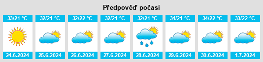 Výhled počasí pro místo Chulucanas na Slunečno.cz