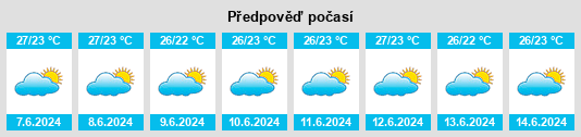 Výhled počasí pro místo Chocope na Slunečno.cz