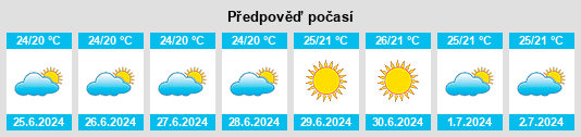 Výhled počasí pro místo Chiclayo na Slunečno.cz