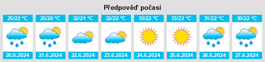 Výhled počasí pro místo Chazuta na Slunečno.cz