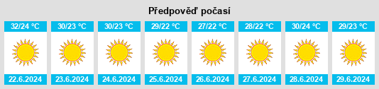 Výhled počasí pro místo Lepenoú na Slunečno.cz