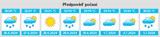 Výhled počasí pro místo Bellavista na Slunečno.cz