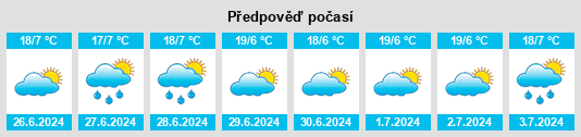 Výhled počasí pro místo Ayabaca na Slunečno.cz