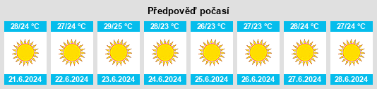 Výhled počasí pro místo Lékhaio na Slunečno.cz
