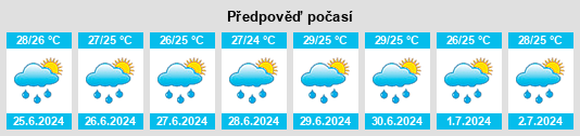 Výhled počasí pro místo Vista Hermosa na Slunečno.cz