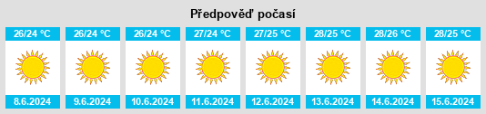 Výhled počasí pro místo Lechainá na Slunečno.cz