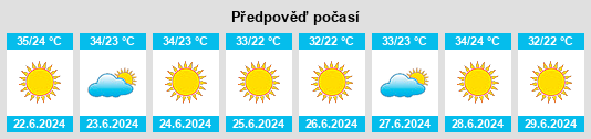 Výhled počasí pro místo Lárisa na Slunečno.cz