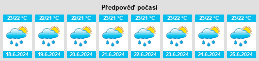 Výhled počasí pro místo Potrerillos Abajo na Slunečno.cz