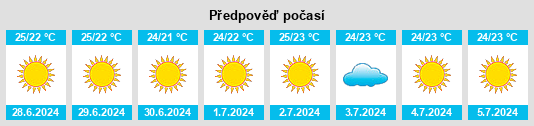 Výhled počasí pro místo Lagkáda na Slunečno.cz