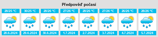 Výhled počasí pro místo Natá na Slunečno.cz