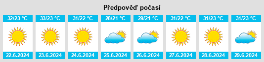 Výhled počasí pro místo Lamía na Slunečno.cz