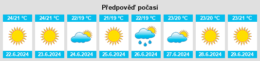 Výhled počasí pro místo Lálas na Slunečno.cz