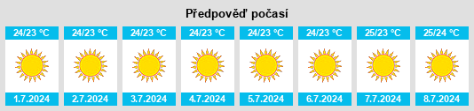 Výhled počasí pro místo Krokeés na Slunečno.cz