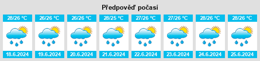 Výhled počasí pro místo Kusapín na Slunečno.cz