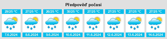 Výhled počasí pro místo Caimitillo na Slunečno.cz