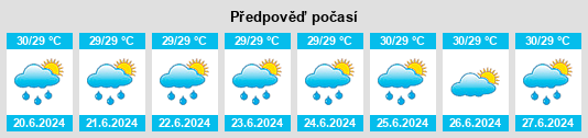 Výhled počasí pro místo Torbeck na Slunečno.cz