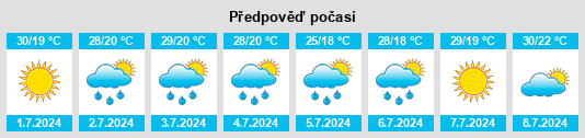 Výhled počasí pro místo Koutselió na Slunečno.cz